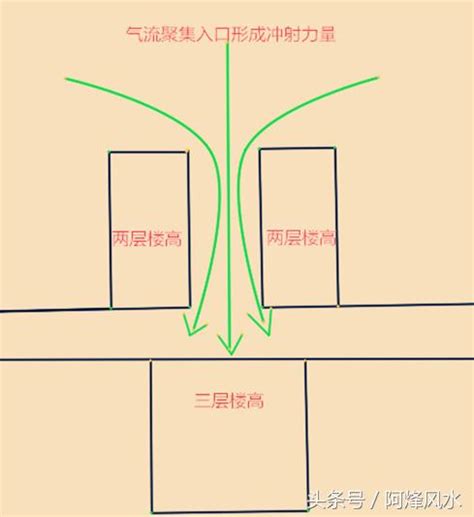 路衝定義|玄學大師教你辨識路沖